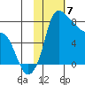 Hagemeister Island tide chart for Wednesday, February 7, 2024