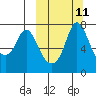 Hagemeister Island tide chart for Monday, March 11, 2024