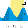 Hagemeister Island tide chart for Tuesday, March 12, 2024