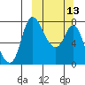 Hagemeister Island tide chart for Wednesday, March 13, 2024