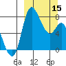 Hagemeister Island tide chart for Friday, March 15, 2024