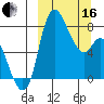 Hagemeister Island tide chart for Saturday, March 16, 2024