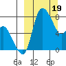 Hagemeister Island tide chart for Tuesday, March 19, 2024