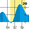 Hagemeister Island tide chart for Wednesday, March 20, 2024