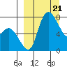 Hagemeister Island tide chart for Thursday, March 21, 2024