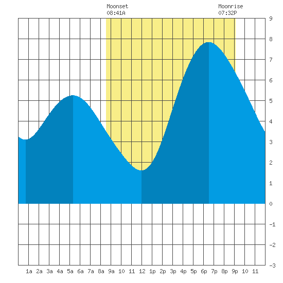 Hagemeister Island tide chart for Saturday, March 23, 2024