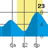 Hagemeister Island tide chart for Saturday, March 23, 2024