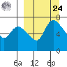 Hagemeister Island tide chart for Sunday, March 24, 2024