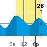 Hagemeister Island tide chart for Tuesday, March 26, 2024