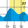 Hagemeister Island tide chart for Wednesday, March 27, 2024