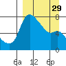 Hagemeister Island tide chart for Friday, March 29, 2024
