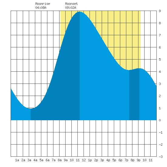 Hagemeister Island tide chart for Saturday, March 30, 2024