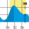 Hagemeister Island tide chart for Saturday, March 30, 2024
