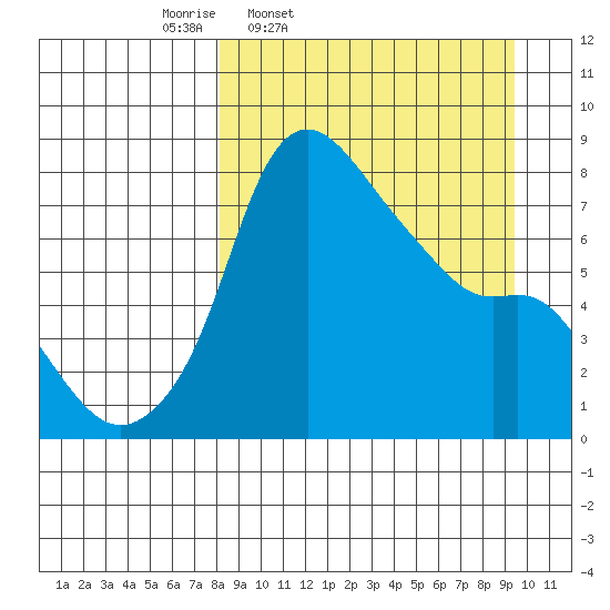 Hagemeister Island tide chart for Sunday, March 31, 2024