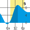 Hagemeister Island tide chart for Tuesday, March 5, 2024