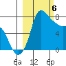 Hagemeister Island tide chart for Wednesday, March 6, 2024