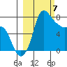 Hagemeister Island tide chart for Thursday, March 7, 2024
