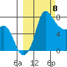 Hagemeister Island tide chart for Friday, March 8, 2024