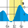 Hagemeister Island tide chart for Saturday, March 9, 2024