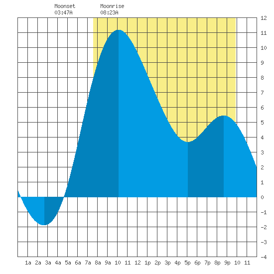 Hagemeister Island tide chart for Friday, April 12, 2024