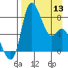 Hagemeister Island tide chart for Saturday, April 13, 2024