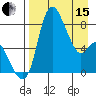 Hagemeister Island tide chart for Monday, April 15, 2024