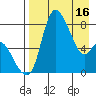 Hagemeister Island tide chart for Tuesday, April 16, 2024