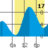 Hagemeister Island tide chart for Wednesday, April 17, 2024