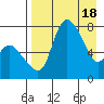 Hagemeister Island tide chart for Thursday, April 18, 2024