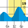 Hagemeister Island tide chart for Friday, April 19, 2024