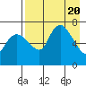 Hagemeister Island tide chart for Saturday, April 20, 2024