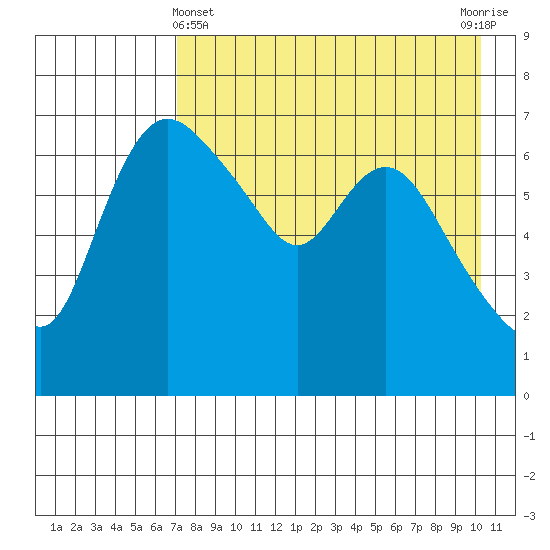 Hagemeister Island tide chart for Monday, April 22, 2024