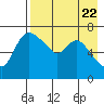 Hagemeister Island tide chart for Monday, April 22, 2024