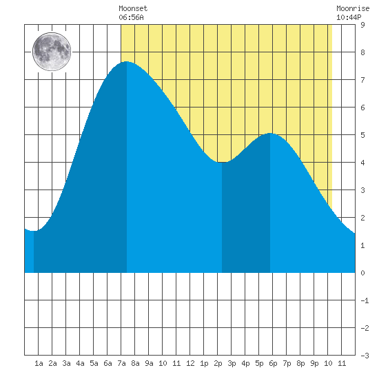 Hagemeister Island tide chart for Tuesday, April 23, 2024