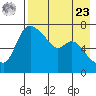 Hagemeister Island tide chart for Tuesday, April 23, 2024