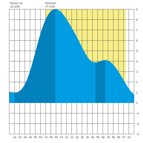 Hagemeister Island tide chart for Thursday, April 25, 2024