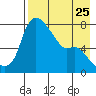 Hagemeister Island tide chart for Thursday, April 25, 2024
