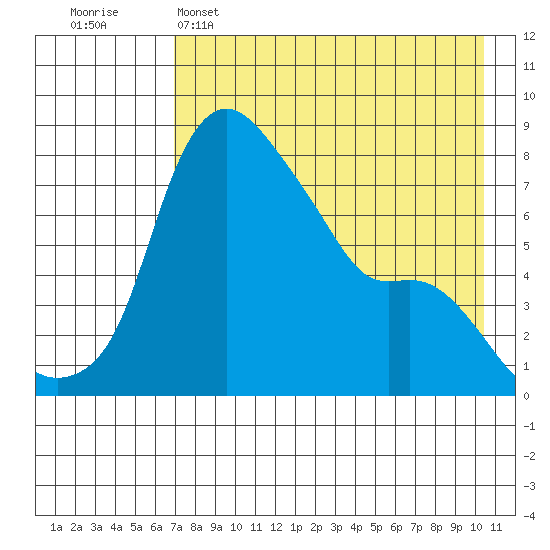 Hagemeister Island tide chart for Friday, April 26, 2024