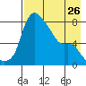 Hagemeister Island tide chart for Friday, April 26, 2024