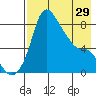 Hagemeister Island tide chart for Monday, April 29, 2024