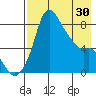 Hagemeister Island tide chart for Tuesday, April 30, 2024