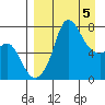 Hagemeister Island tide chart for Friday, April 5, 2024