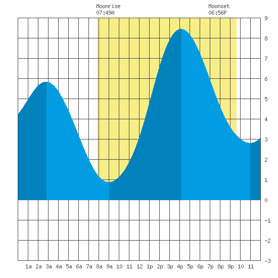 Hagemeister Island tide chart for Saturday, April 6, 2024