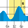 Hagemeister Island tide chart for Saturday, April 6, 2024