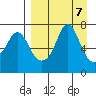 Hagemeister Island tide chart for Sunday, April 7, 2024