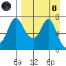 Hagemeister Island tide chart for Monday, April 8, 2024