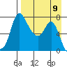 Hagemeister Island tide chart for Tuesday, April 9, 2024