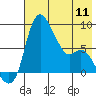 Hagemeister Island tide chart for Saturday, May 11, 2024
