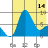 Hagemeister Island tide chart for Tuesday, May 14, 2024