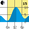 Hagemeister Island tide chart for Wednesday, May 15, 2024
